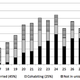 Chart showing the ages and birthrates of women who finished some college.